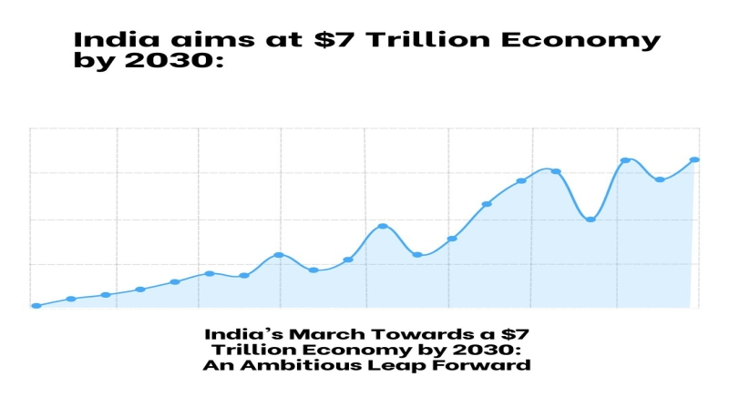 India aims at $7 Trillion Economy by 2030: An Ambitious Leap Forward