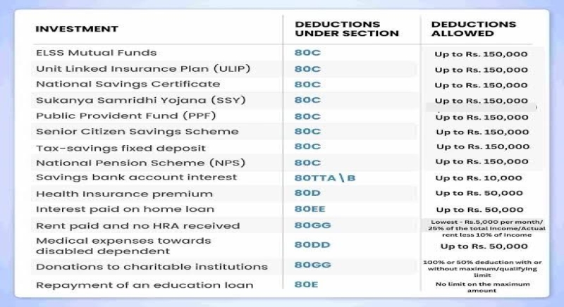 Discover Tax-Saving Strategies the Rich and NRIs Use!